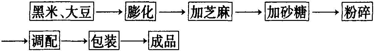 芝麻、黑米營養(yǎng)糊生產(chǎn)工藝